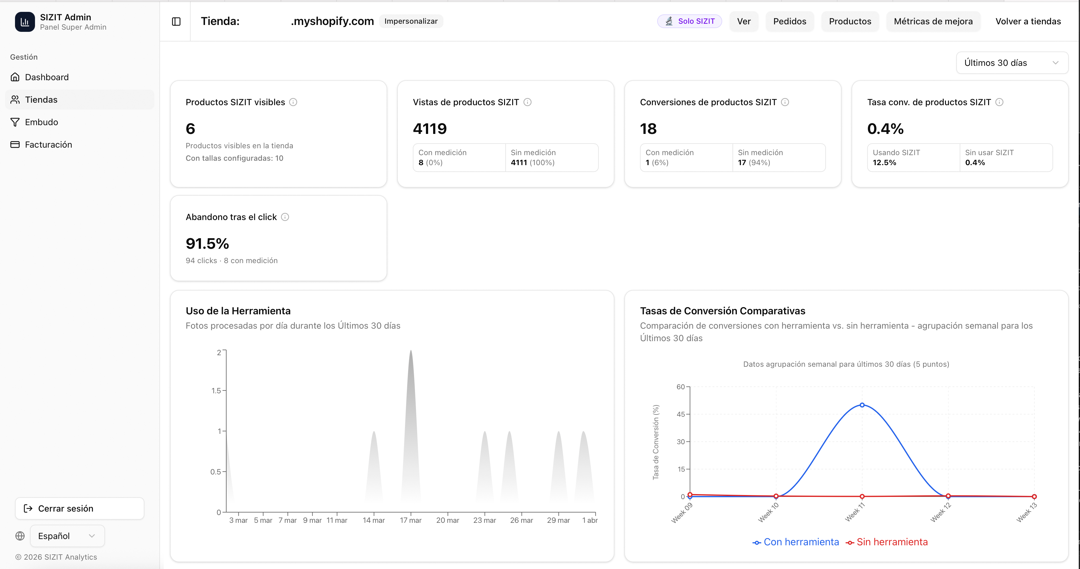 SIZIT Dashboard Overview